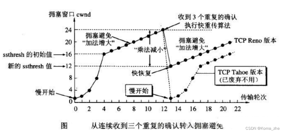 【计算机网络八股】计算机网络（一）