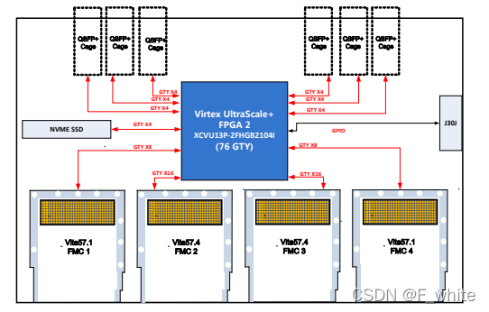 Fmc Rov Interface Panel 4 路 FMC 接口基带信号处理板(2 个FMC接口、2个FMC+接口)_4r fmc card-CSDN博客