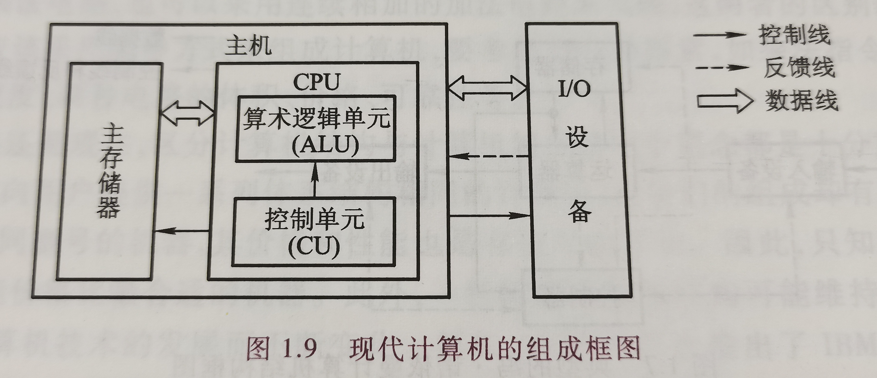 计算机框图图片