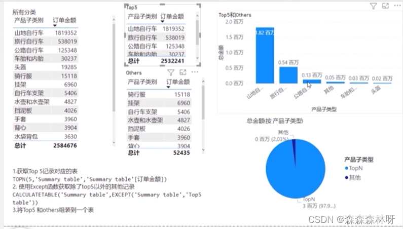 8.9 PowerBI系列之DAX函数专题- TopN和BottomN和otherN的实现