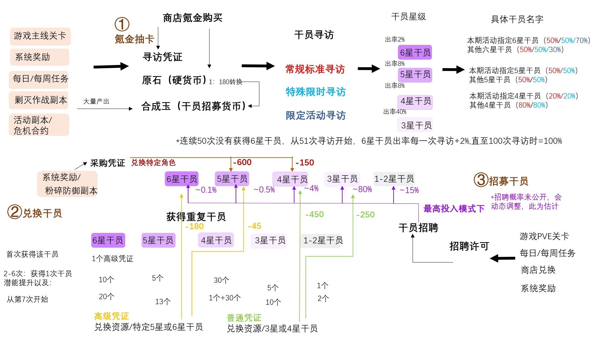 浅谈游戏系统