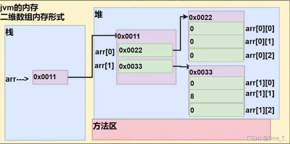 可以类比