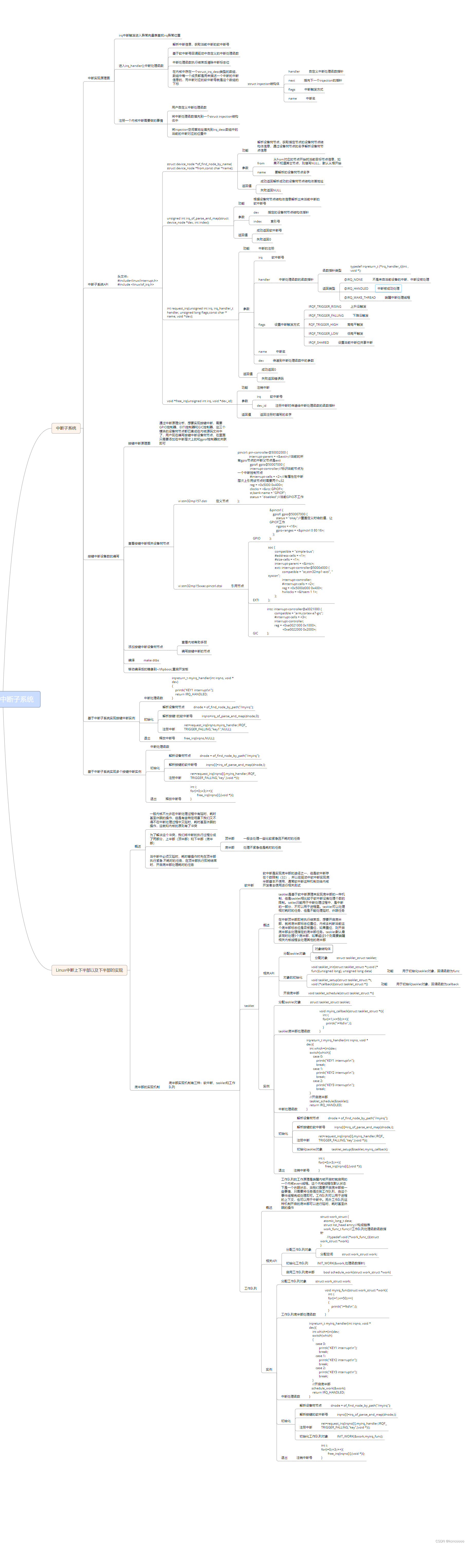 GPIO子系统以及中断子系统知识点脑图