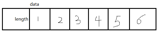 顺序存储结构简图