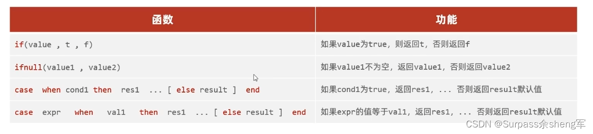 MySQL - 函数