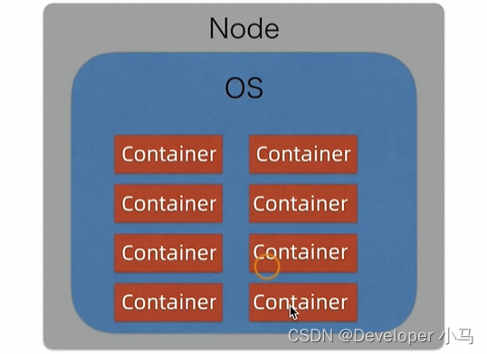 【云原生 • Kubernetes】认识 k8s、k8s 架构、核心概念点介绍