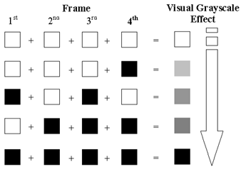 FRC算法学习_frc dithering-CSDN博客