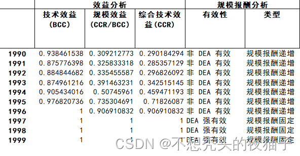 效益分析