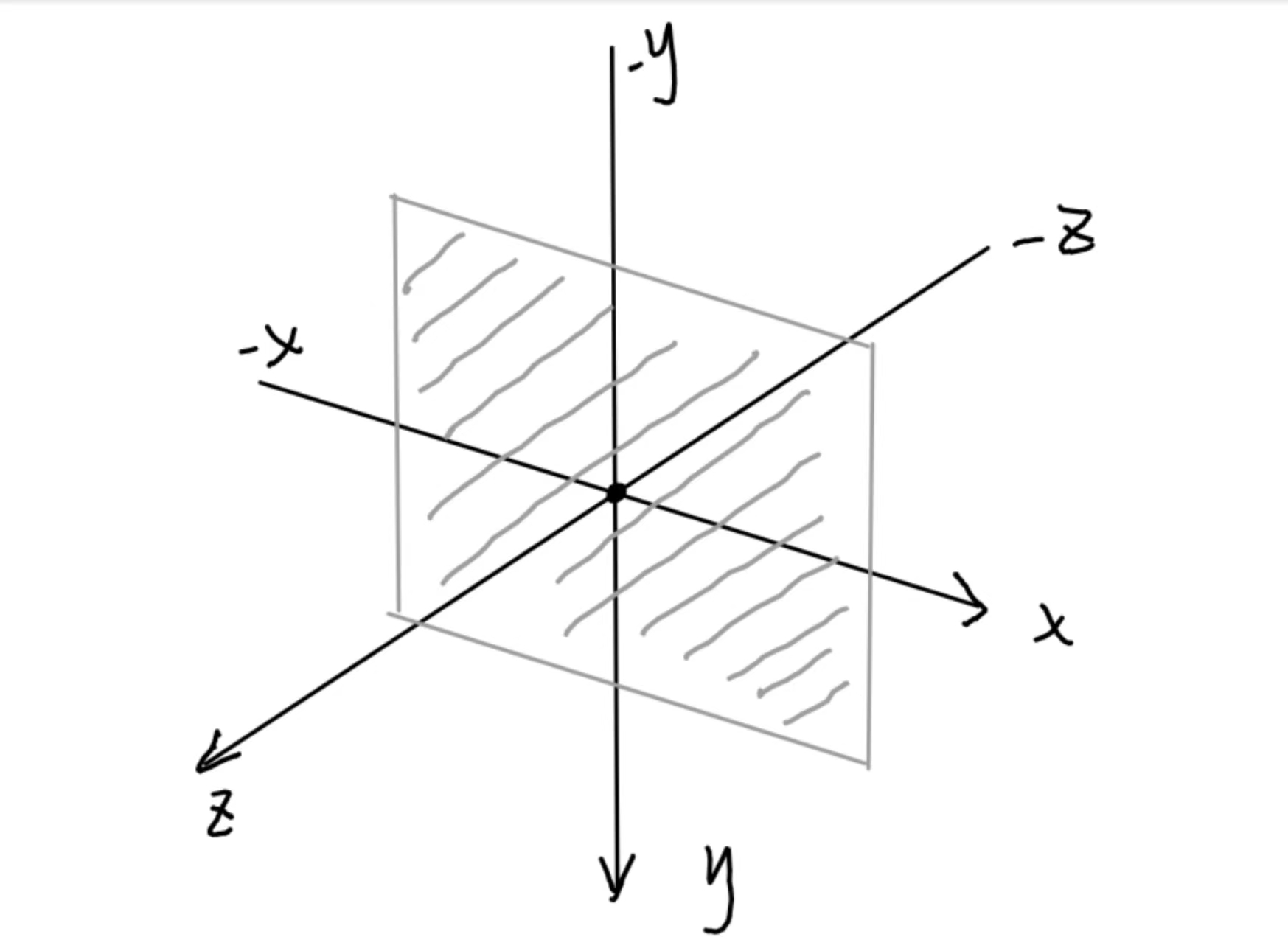 CSS之 2D转换---3D转换（内含过渡）