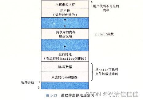 《深入理解计算机系统》（1）：系统组成