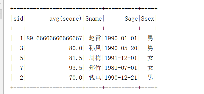 SparkSQL写MySQL经典50题