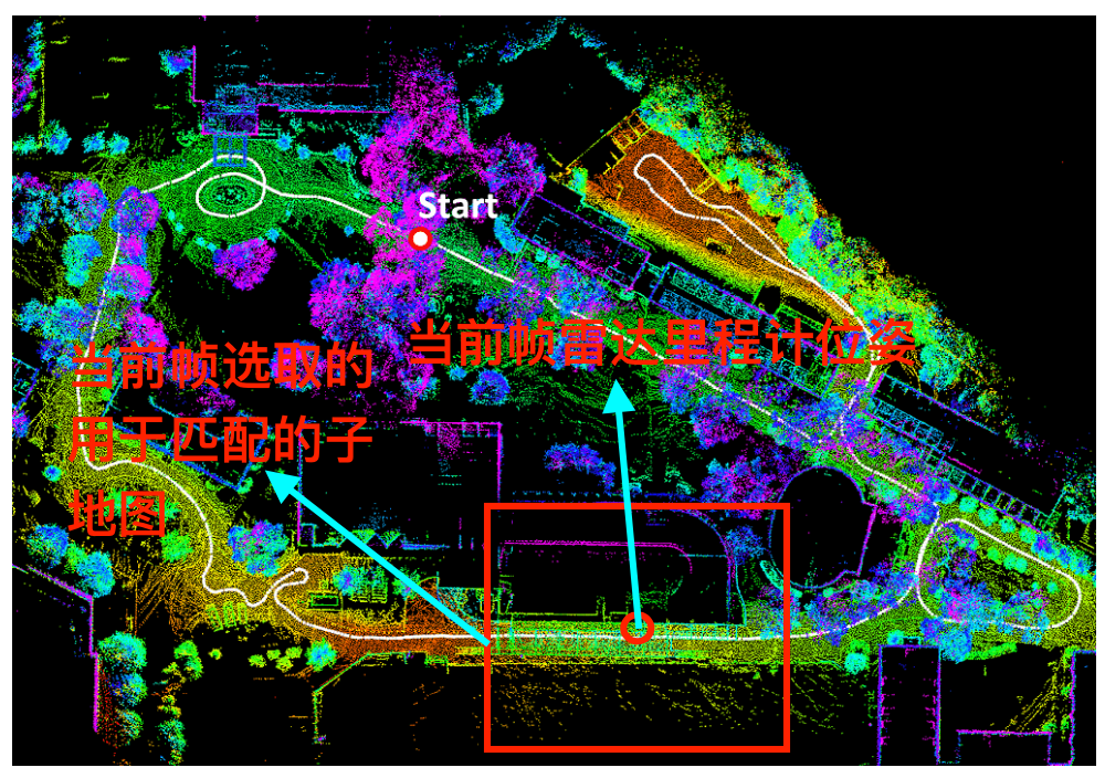 如图所示，假设红色圆圈处为当前帧在上一节中估计得到的位姿，那么红色方框内则为这一节所需要的子地图范围