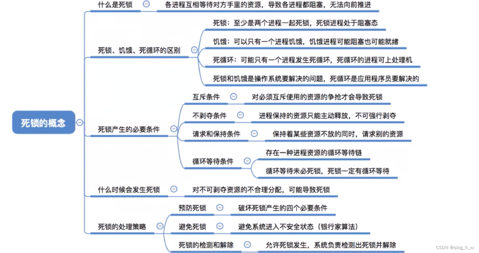 第二章 进程与线程 十九、死锁的概念