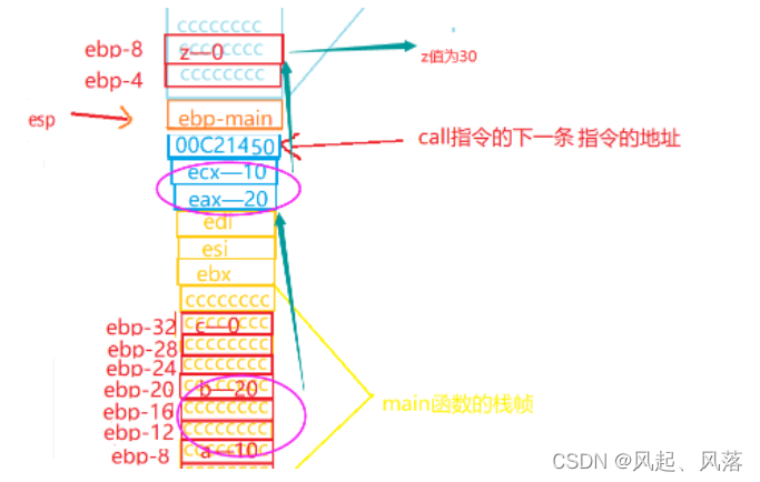 在这里插入图片描述