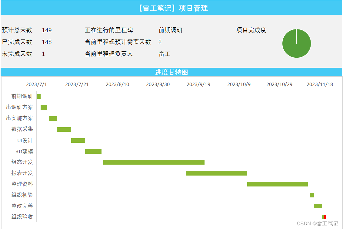 【项目管理】甘特图(1)——认识甘特图