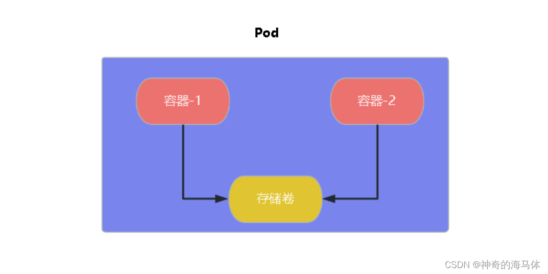 [外链图片转存失败,源站可能有防盗链机制,建议将图片保存下来直接上传(img-MLmXj1i4-1683446641111)(D:\MD归档文档\IMG\image-20230505113202916.png)]