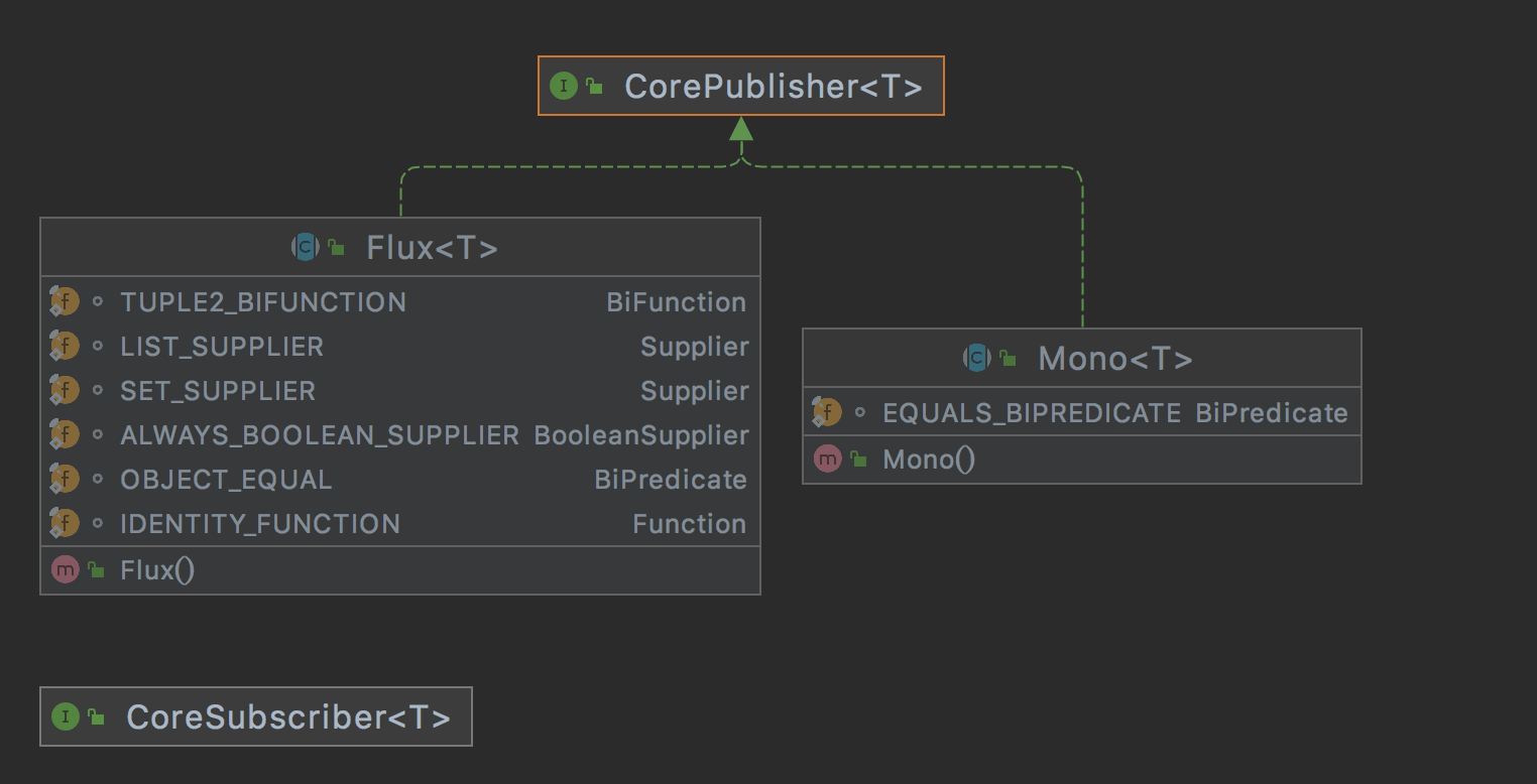 说一说Reactive、Flux、Mono和Flux到底是什么_webflux monoCSDN博客