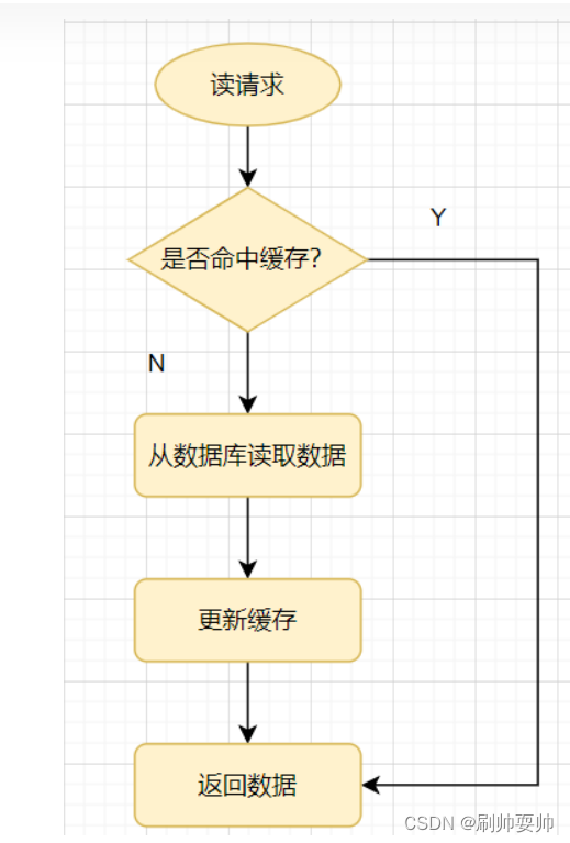 Redis常用面试题