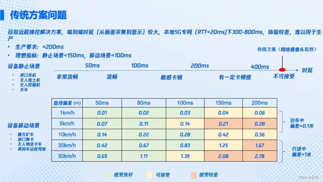 大华同轴电缆低时延监控方案300ms