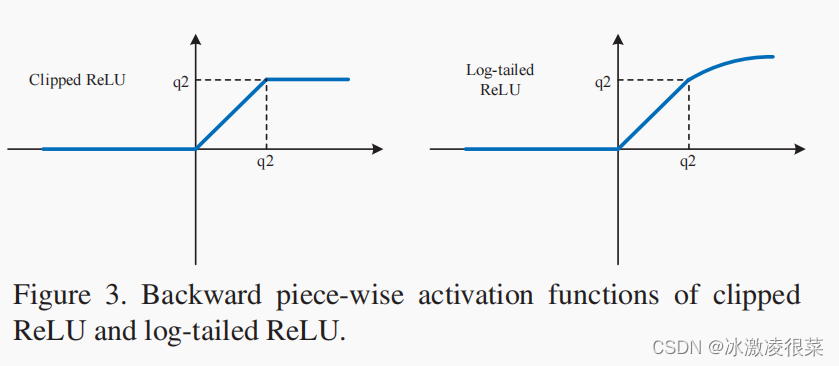 clipped and log-tailed relu