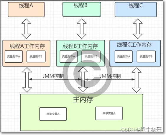 Java编译期与运行期优化探究