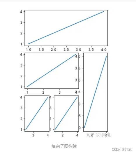 Matplotlib的一些总结