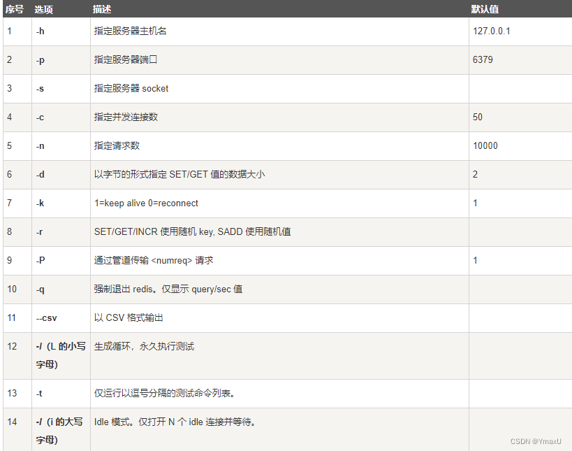 [外链图片转存失败,源站可能有防盗链机制,建议将图片保存下来直接上传(img-OlOmiSaX-1664173197358)(Redis.assets/image-20220816150104637.png)]