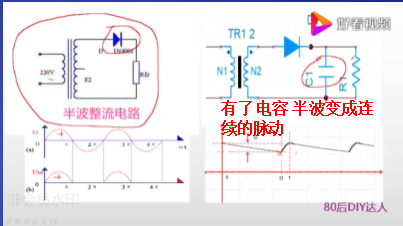 开关电源(DC/DC)和线性电源(LDO低压差线性稳压器)的区别