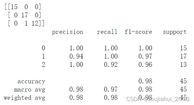 分类算法KNN的python实现