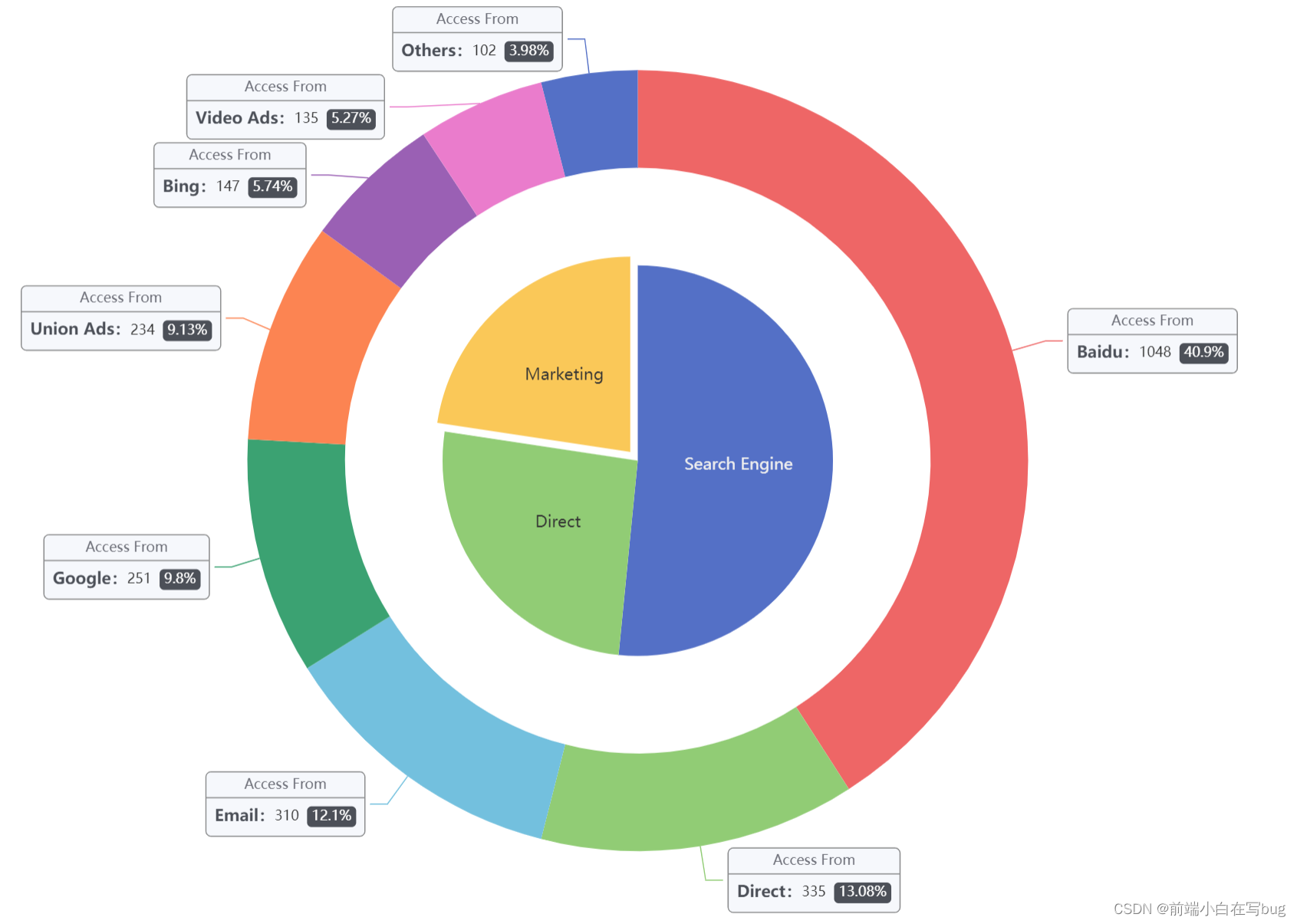 echarts-label-formatter-rich-echarts-label-csdn