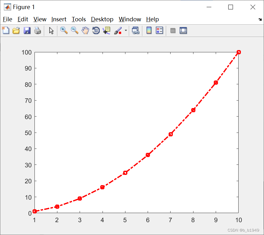 MATLAB·画图显示y=x^2