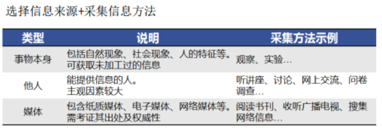 高中信息技术：信息技术初步、计算机基础、office办公软件