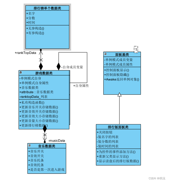 【unity之IMGUI实践】单例模式管理数据存储【二】