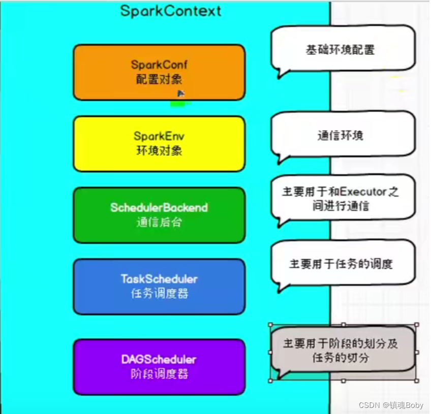 [外链图片转存失败,源站可能有防盗链机制,建议将图片保存下来直接上传(img-EjehU7jt-1670772034910)(png/image-20211023100428603.png)]