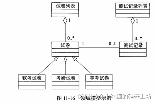 [架构之路-204]- 常见的需求分析技术：结构化分析与面向对象分析