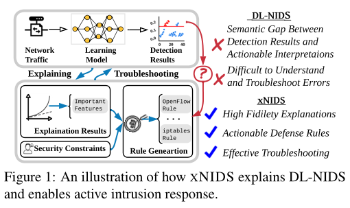 xNIDS如何解释DL-NIDS并启用主动入侵响应的图示