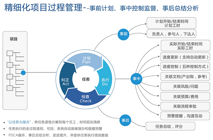 国内装备制造业为什么需要项目管理