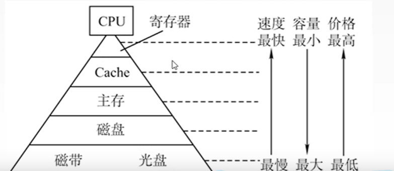 watermark,type_ZmFuZ3poZW5naGVpdGk,shadow_10,text_aHR0cHM6Ly9ibG9nLmNzZG4ubmV0L3dlaXhpbl80NjAwNTgxMw,size_16,color_FFFFFF,t_70
