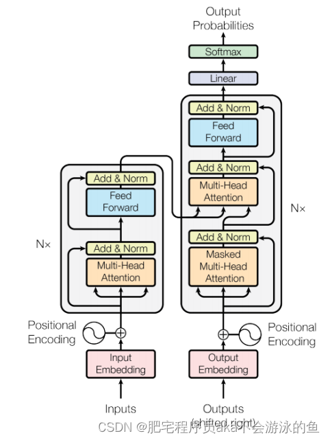 : Transformer-model