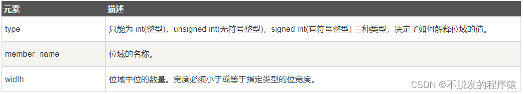 聊一聊C语言位域/位段