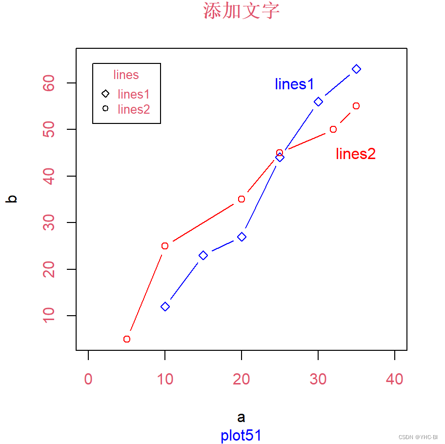 R语言基础入门（学习笔记通俗易懂版）