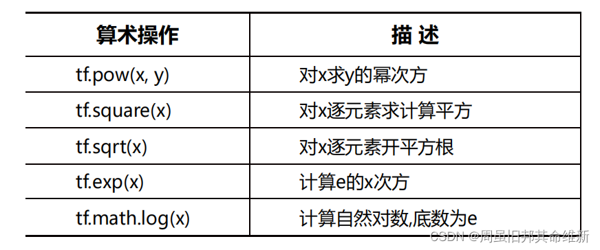 [外链图片转存失败,源站可能有防盗链机制,建议将图片保存下来直接上传(img-njHRpuKS-1670905575075)(C:\Users\11244\AppData\Roaming\Typora\typora-user-images\image-20221122124057950.png)]