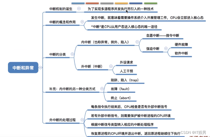 操作系统原理 —— 什么是中断？（四）