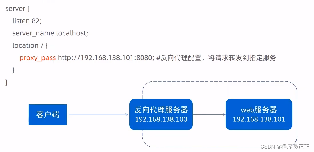 [ͼƬתʧ,Դվз,齫ͼƬֱϴ(img-KOlP9SwI-1652163820218)(C:\Users\\AppData\Roaming\Typora\typora-user-images\image-20220510135528044.png)]