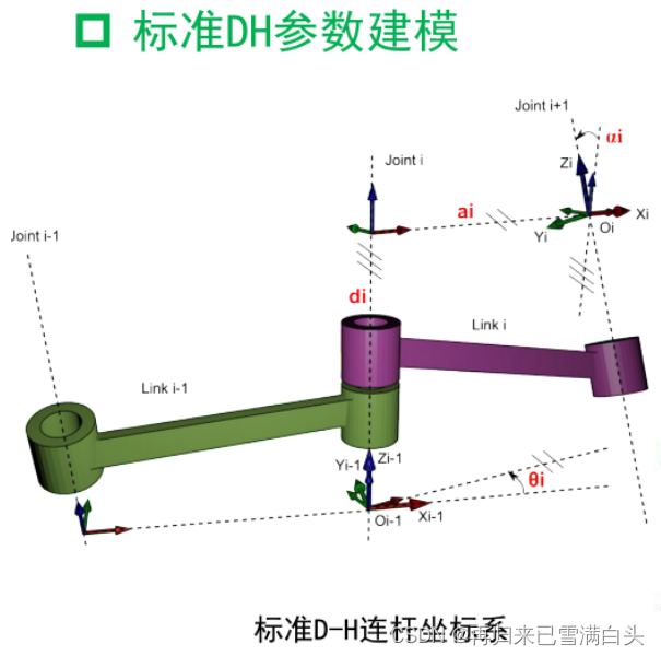 [外链图片转存失败,源站可能有防盗链机制,建议将图片保存下来直接上传(img-DFSX6vCP-1661237186926)(img_library/机器人学笔记(2)]正运动学/image-20220821164626640.png)