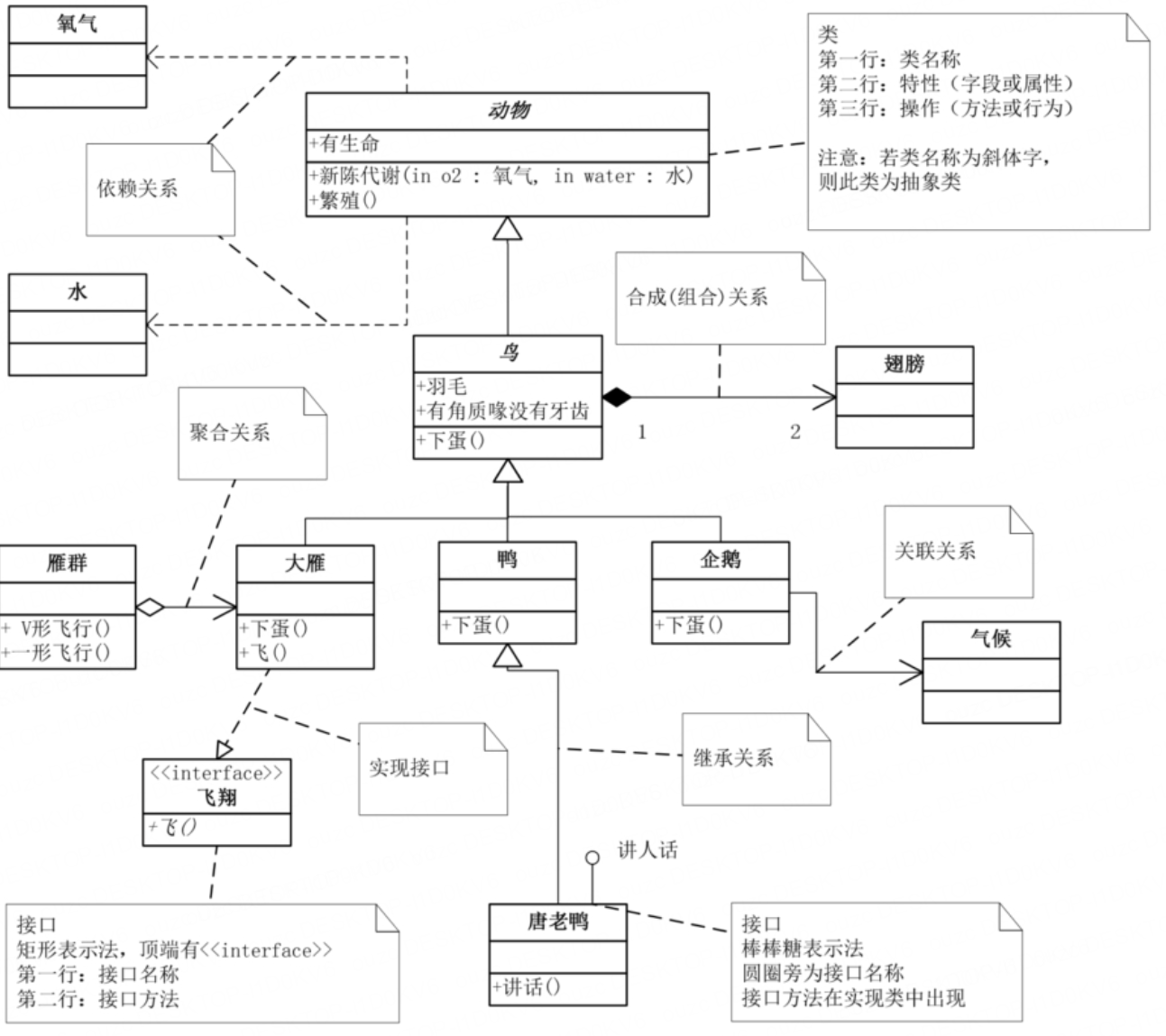 uml类图