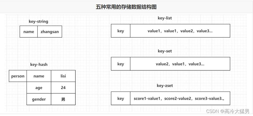 redis和mysql