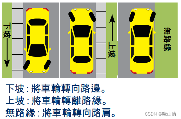 加州驾照笔试准备笔记