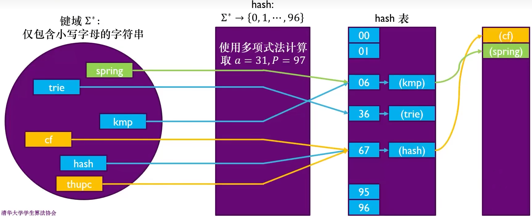 c++_learning-c++标准库STL和boost库