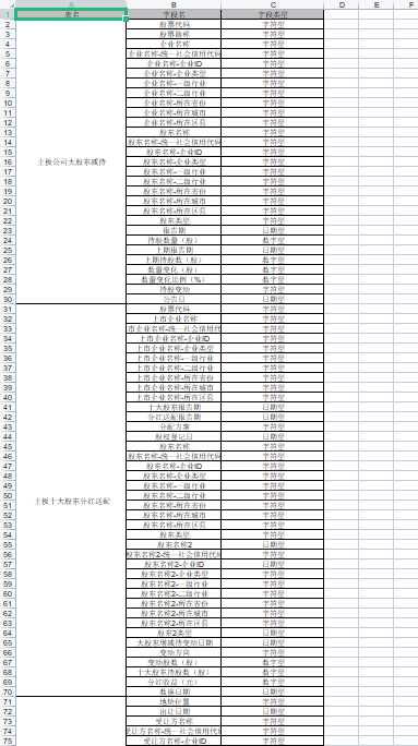 文件导出与下载（Excel,Zip）等几种方式